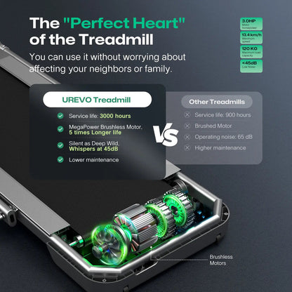 Urevo FoldiMix 5 Pro Smart Treadmill 400 × 1200 mm 13.4 km/h  