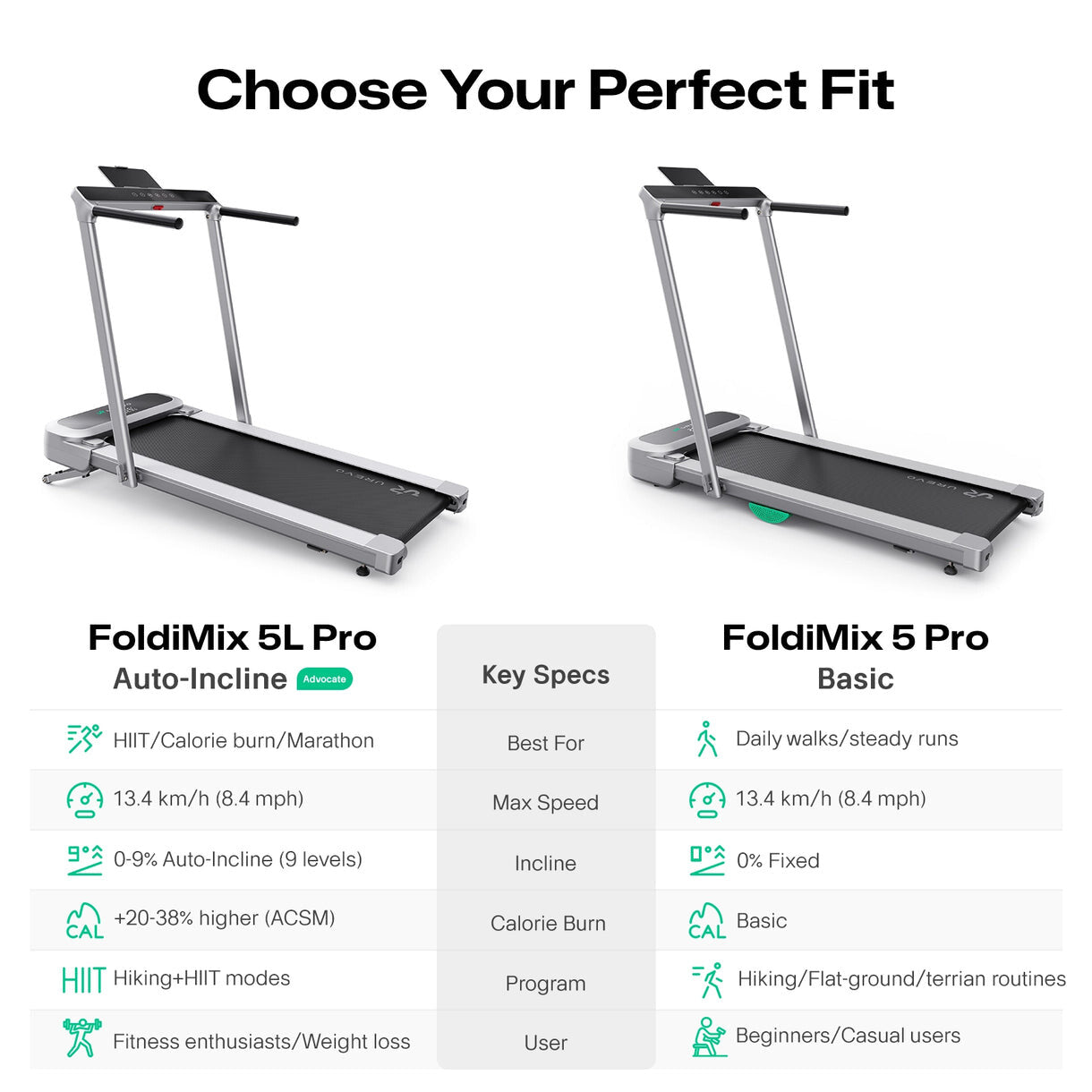 Urevo FoldiMix 5 Pro Smart Treadmill 400 × 1200 mm 13.4 km/h  
