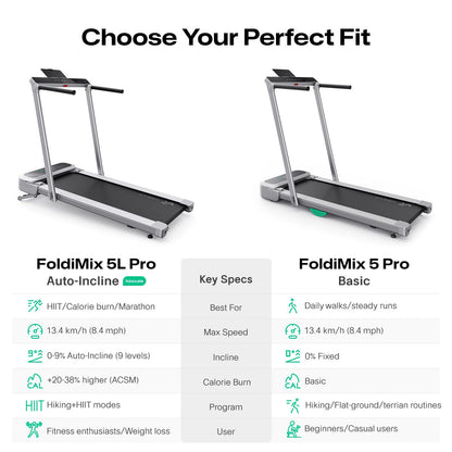 Urevo FoldiMix 5L Pro Smart Treadmill 400 × 1200 mm 13.4 km/h  
